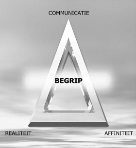 Affiniteit, realiteit en communicatie vormen de ARC-driehoek, waarbij elke hoek afhankelijk van de andere twee is. Dit zijn de samenstellende delen van begrip.